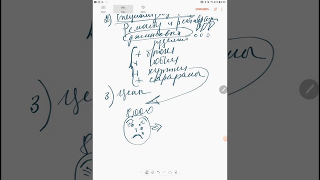 Повышение прибыли ателье по ремонту одежды