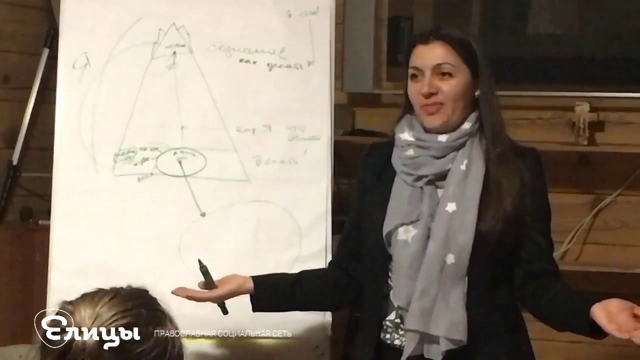 Кто я? Как устроена психика человека? Психолог Агоева Яна. Психология и православие