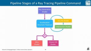 Pipelines and Stages | "Inside Graphics, Compute, Ray Tracing Pipes" | Vulkan Lecture Series, Ep. 5