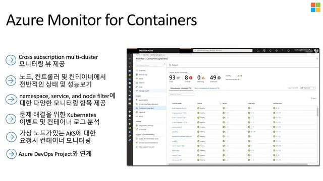 Kubernetes와 Container 환경, Azure에서 어떻게 잘 쓸까? - 2부 смотреть онлайн