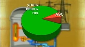 Что такое источник энергии? развивающий мультик