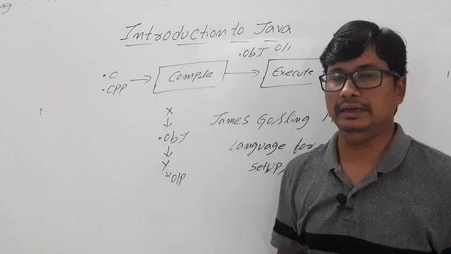 "Crack the Code! Learn Java with Parnika Tutorials NOW!" | Introduction to Java