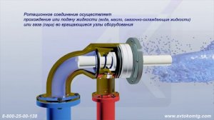 Ротационные соединения. www.avtokomtg.com Аналоги DEUBLIN, MAIER, ROTOFLUX, DUFF NORTON, JOHNSON