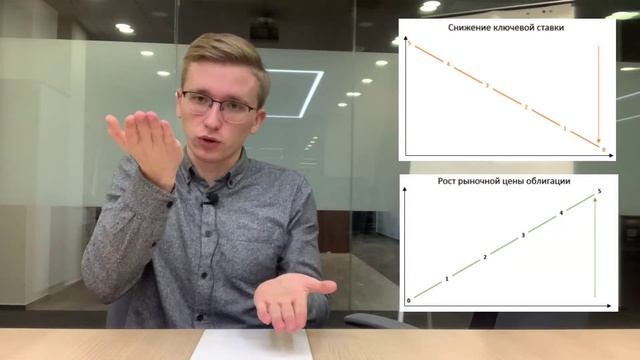 ИнвестПортфель. 2 выпуск. Докупка облигации компании Хэндерсон