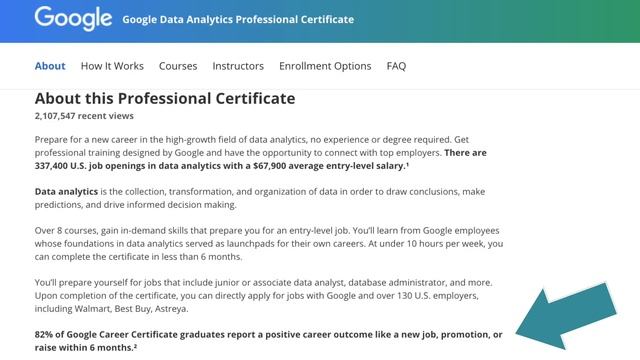 Google vs IBM Data Analyst Certificate - BEST Certificate for Data Analysts