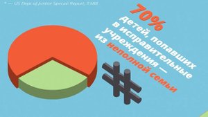 Статистика разводов в России (инфографика)