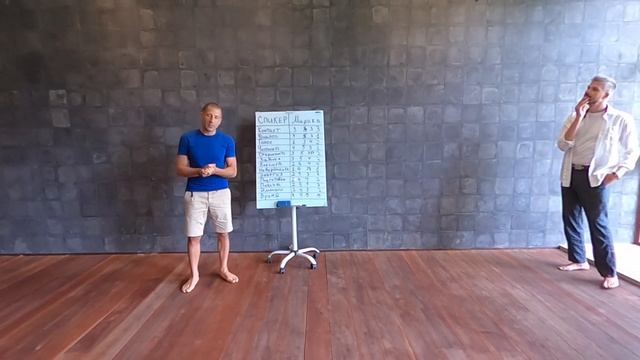 Страх публичных выступлений. Как побороть страх на практике