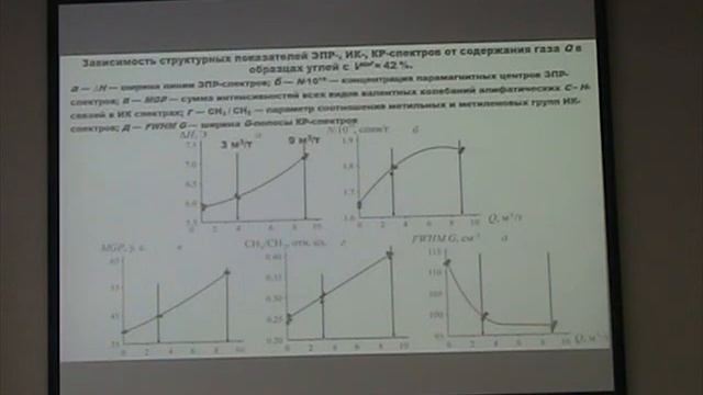 Угольному метану нет места для размещения, тому объему который выделяется (самосборка из эфира) смотреть онлайн