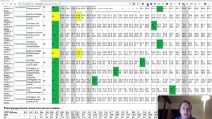 Анализ ставок и объема получаемого трафика в ПОИСКе в Яндекс Директе