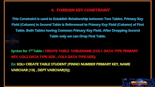 What are Sql Constraints ?  | RDBMS-4 | UTC Computers | Universal TechnoCloud 39.