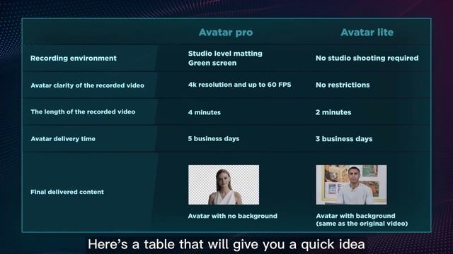 How to Create your Custom Avatar ? смотреть онлайн