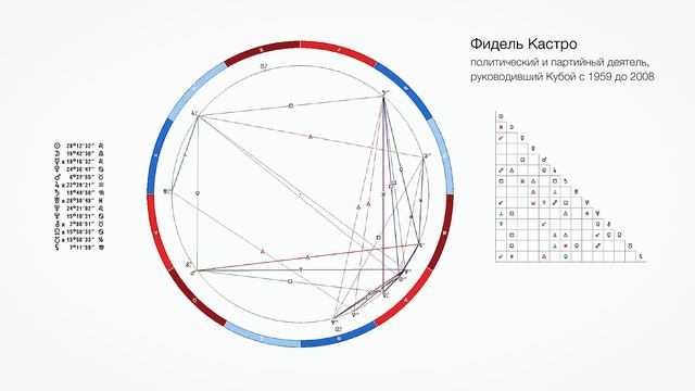 ЖИРИНОВСКИЙ, ШВАРЦНЕГГЕР, НЬЮТОН, или почему курс астрологии длится 4 года. смотреть онлайн