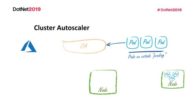 Escenarios avanzados con AKS y .NET Core смотреть онлайн