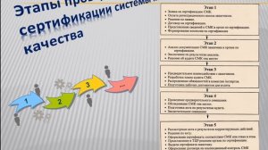 0601000 Стандартизация, метрология и сертификация. Сертификация системы менеджмента качества.