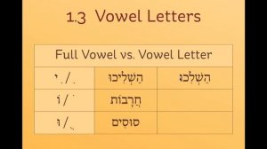 Biblical Hebrew Grammar 1: The Vowels