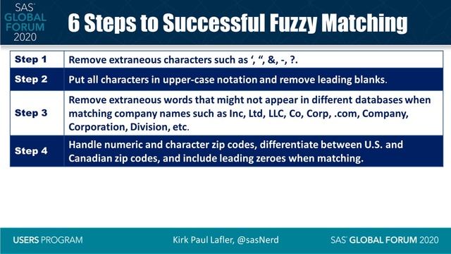 SAS Tutorial | PROC SQL Programming Techniques for SAS Users and Programmers смотреть онлайн