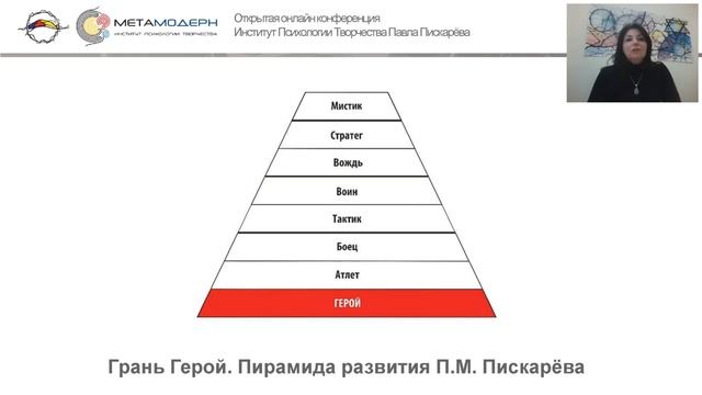 Нейрографика алгоритм снятия ограничений. Нейрографика нейролинии. Пирамида нейрографики. Пирамида нейрографики. Пирамида развития.