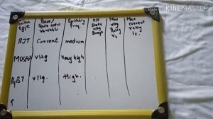 Difference between IGBT,MOSFET,BJT