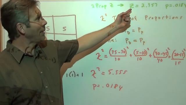 Chi Squared Test of Proportions смотреть онлайн