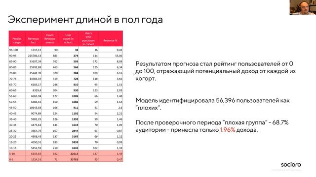 Оптимизация рекламных кампаний при помощи ИИ - Кирилл Шиденко CEO Sociaro