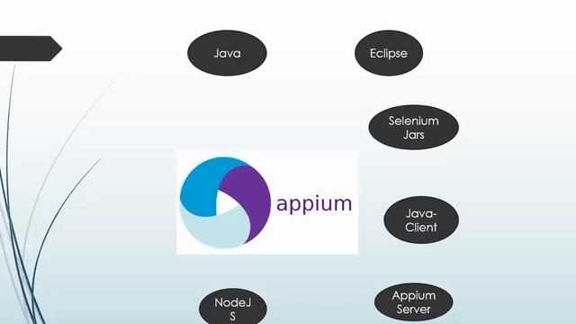 Appium Installation Part 1 Appium Tutorial смотреть онлайн
