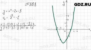 № 388 - Алгебра 9 класс Мерзляк