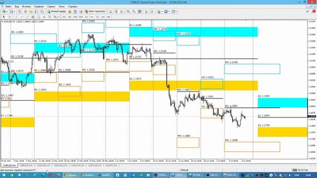 Опционные уровни с сайта CME Group от 09.07.21