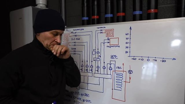 Погодозависимая автоматика для котельных смотреть онлайн