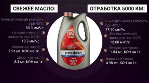 Обзор моторного масла ЛУКОЙЛ Супер SG/CD 10W-40  | Хороший ли выбор?