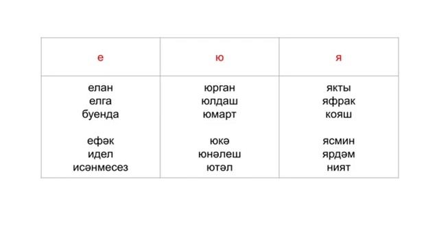 Татарский язык для начинающих. Закон сингармонизма