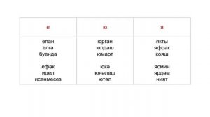 Татарский язык для начинающих. Закон сингармонизма