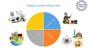 Общество как форма жизнедеятельности людей ? Школа обществознания 8 класс