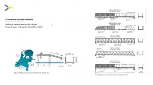 Sustainability & Recycling of GRP