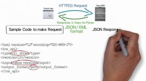 Simplify SAN Operations with RESTFul API -MDS 9700 Directors