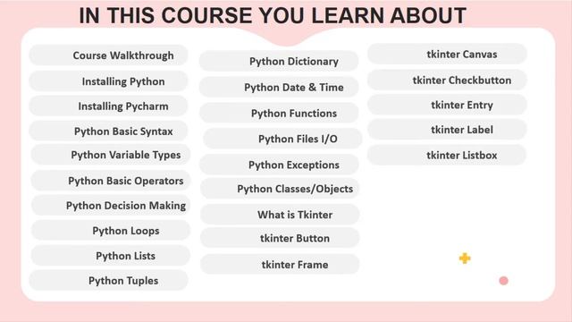 Learn Ultimate Python-3 GUI Course With Tkinter,Qt and PyGTK