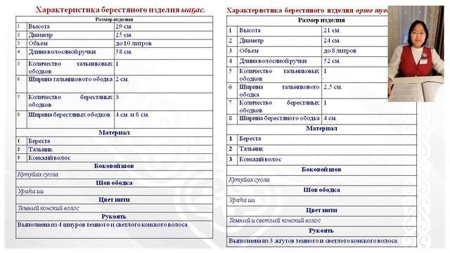 Даяна Ю - 9.4 Музееведение / #94ШВБ2022