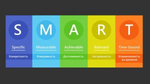 Постановка целей по методу SMART