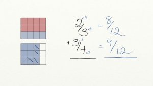 AdaptedMind Math - Adding Proper Fractions Lesson