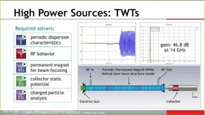 Modern EM Simulation for Aerospace and Defense Applications