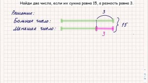 Найди два числа, если их сумма равна 15... Задача из учебника Петерсон 3-го класса.