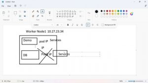 #04 Kubernetes tutorial |Kubernetes in Hindi |Container Orchestration| Kubernetes In Depth | Part 4