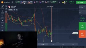 Горькие Откровения Бинарные Опционы! Рекомендации Для Успешной Торговли На Бинарных Опционах!