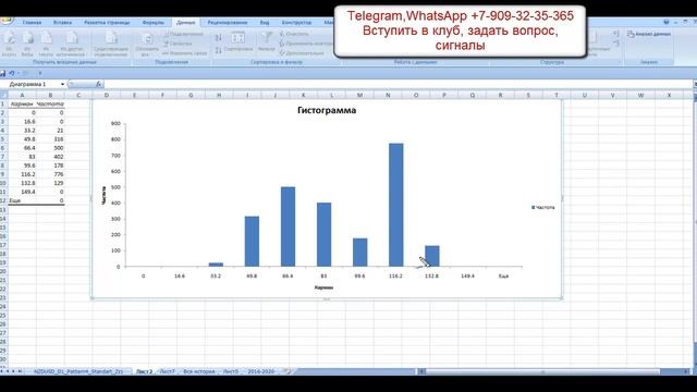 ОБЗОР ФОРЕКС ПОСРЕДСТВОМ РАСПРЕДЕЛЕНИЯ ЦЕН. EURUSD, BRENT, GBPUSD, S&P50 смотреть онлайн
