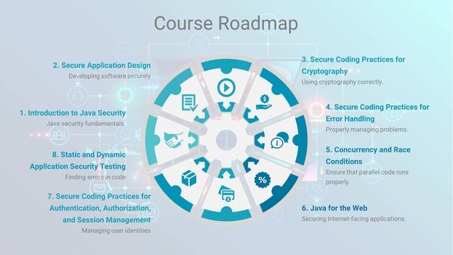Secure Programming with Java - Course Overview