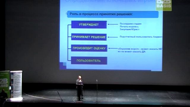 Управление качеством сервиса по методике SERVQUAL и позиционирование