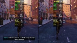 RTX 4060 Ti 8GB | Nvidia Resizable BAR OFF vs ON | Test in 12 Games | How Much Performance Gain? ?