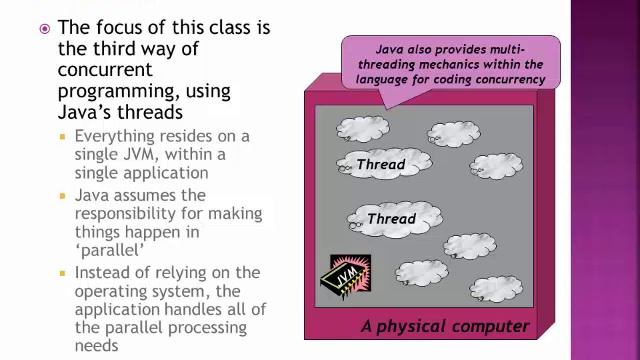 1 Thread Intro смотреть онлайн