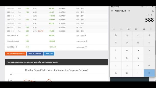 Андрей и Светлана Сытники Доход с Ютуб канала. Сколько зарабатывает  на Youtube Сытники