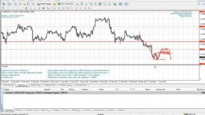 Как войти в рынок, на примере GBP/USD (реальный вход)