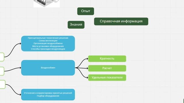 Вентиляция.  Основы проектирования